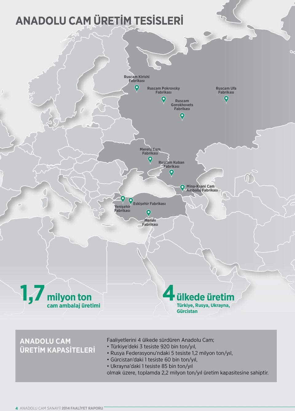 ANADOLU CAM ÜRETİM KAPASİTELERİ Faaliyetlerini 4 ülkede sürdüren Anadolu Cam; Türkiye deki 3 tesiste 920 bin ton/yıl, Rusya Federasyonu ndaki 5 tesiste 1,2 milyon ton/yıl,