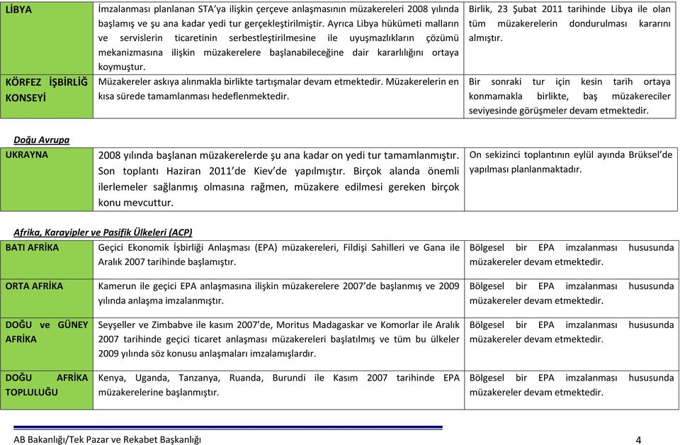 Müzakereler askıya alınmakla birlikte tartışmalar devam etmektedir. Müzakerelerin en kısa sürede tamamlanması hedeflenmektedir.