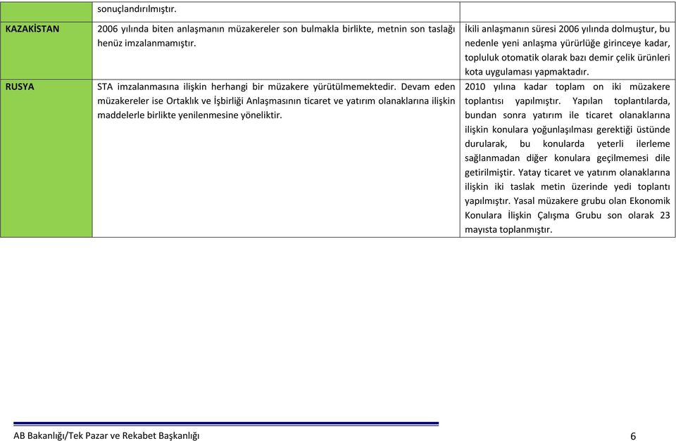 Devam eden müzakereler ise Ortaklık ve İşbirliği Anlaşmasının ticaret ve yatırım olanaklarına ilişkin maddelerle birlikte yenilenmesine yöneliktir.