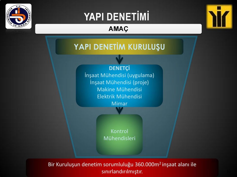 Elektrik Mühendisi Mimar Kontrol Mühendisleri Bir