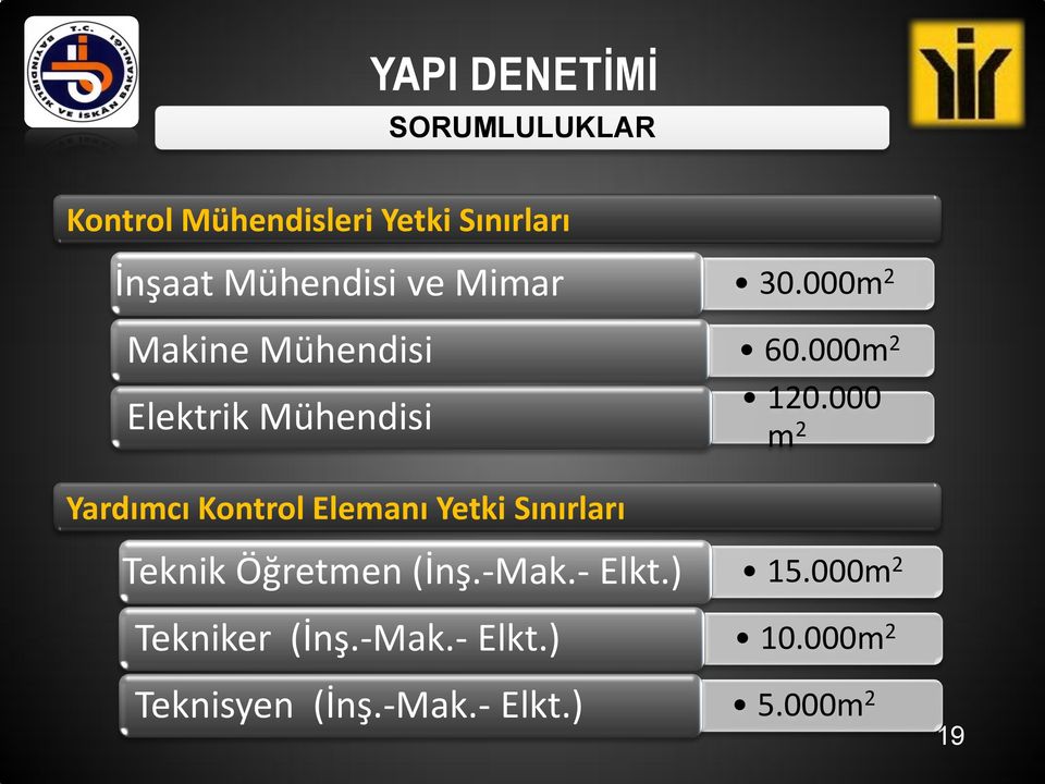 Teknik Öğretmen (İnş.-Mak.- Elkt.) Tekniker (İnş.-Mak.- Elkt.) Teknisyen (İnş.