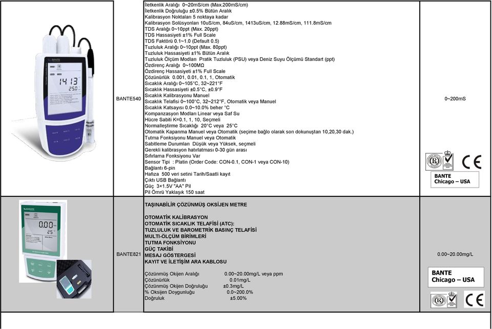 80ppt) Tuzluluk Hassasiyeti ±1% Bütün Aralık Tuzluluk Ölçüm Modları Pratik Tuzluluk (PSU) veya Deniz Suyu Ölçümü Standart (ppt) Özdirenç Aralığı 0~100MΩ Özdirenç Hassasiyeti ±1% Full Scale 0.001, 0.