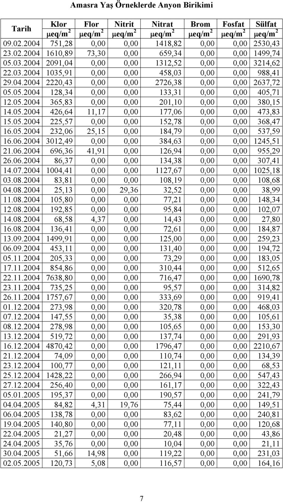 5.24 225,57,, 152,78,, 368,47 16.5.24 232,6 25,15, 184,79,, 537,59 16.6.24 312,49,, 384,63,, 1245,51 21.6.24 696,36 41,91, 126,94,, 955,29 26.6.24 86,37,, 134,38,, 37,41 14.7.24 14,41,, 1127,67,, 125,18 3.