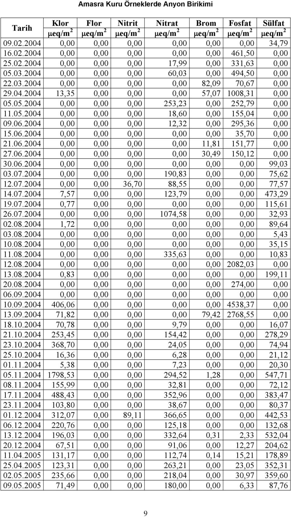 6.24,,,,,, 99,3 3.7.24,,, 19,83,, 75,62 12.7.24,, 36,7 88,55,, 77,57 14.7.24 7,57,, 123,79,, 473,29 19.7.24,77,,,,, 115,61 26.7.24,,, 174,58,, 32,93 2.8.24 1,72,,,,, 89,64 3.8.24,,,,,, 5,43 1.8.24,,,,,, 35,15 11.