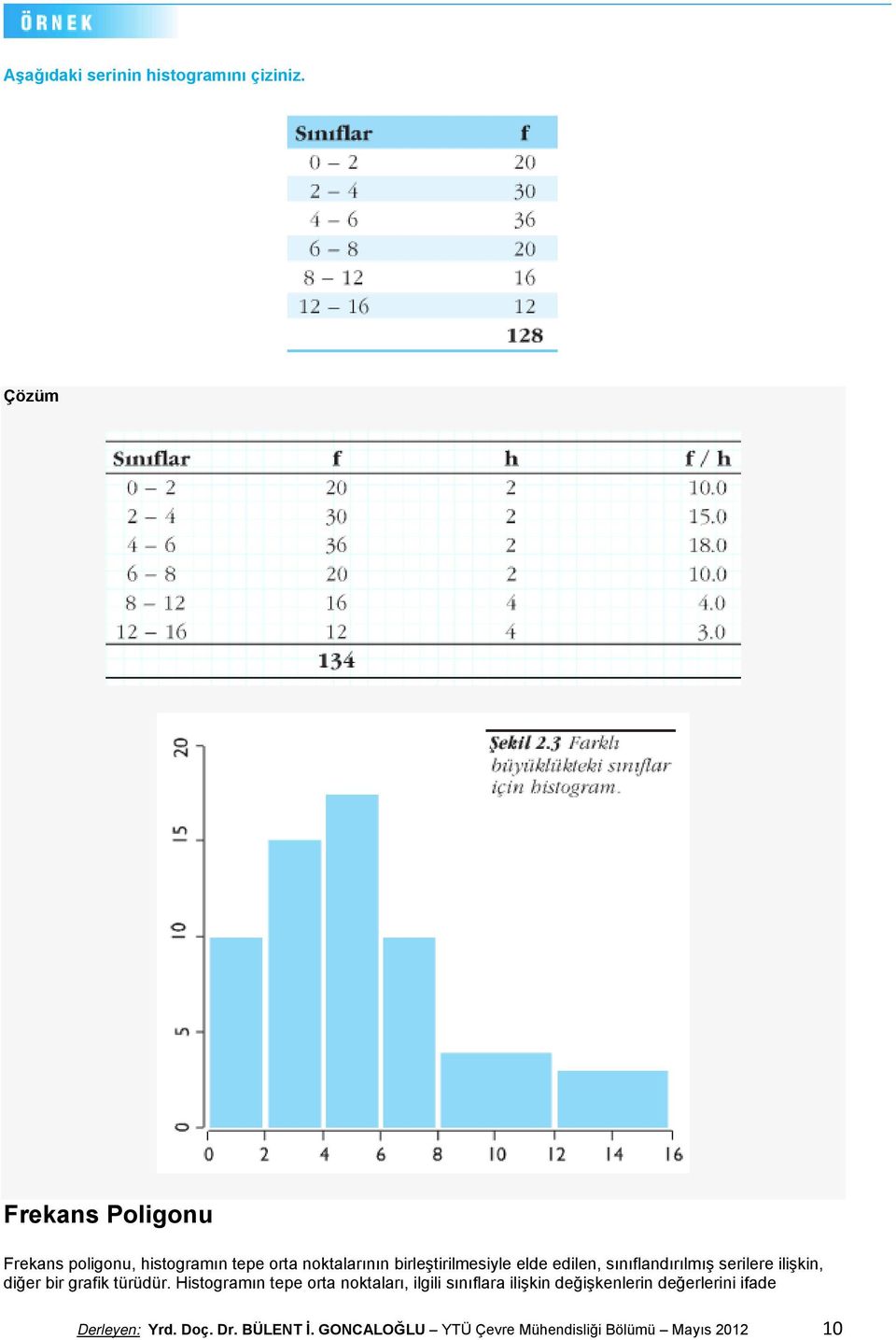 edilen, sınıflandırılmış serilere ilişkin, diğer bir grafik türüdür.