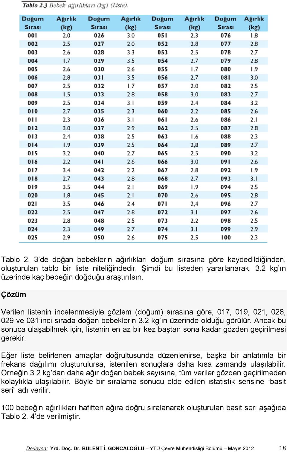 2 kg ın üzerinde olduğu görülür. Ancak bu sonuca ulaşabilmek için, listenin en az bir kez baştan sona kadar gözden geçirilmesi gerekir.