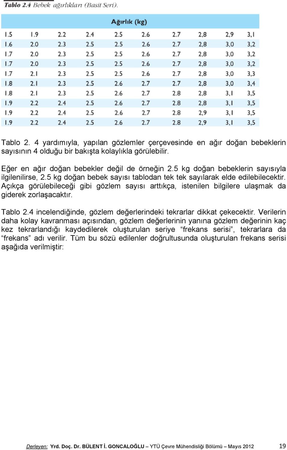 Açıkça görülebileceği gibi gözlem sayısı arttıkça, istenilen bilgilere ulaşmak da giderek zorlaşacaktır. Tablo 2.4 incelendiğinde, gözlem değerlerindeki tekrarlar dikkat çekecektir.