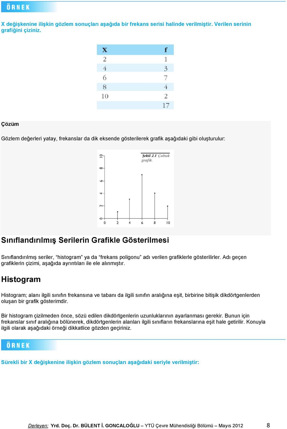 poligonu adı verilen grafiklerle gösterilirler. Adı geçen grafiklerin çizimi, aşağıda ayrıntıları ile ele alınmıştır.