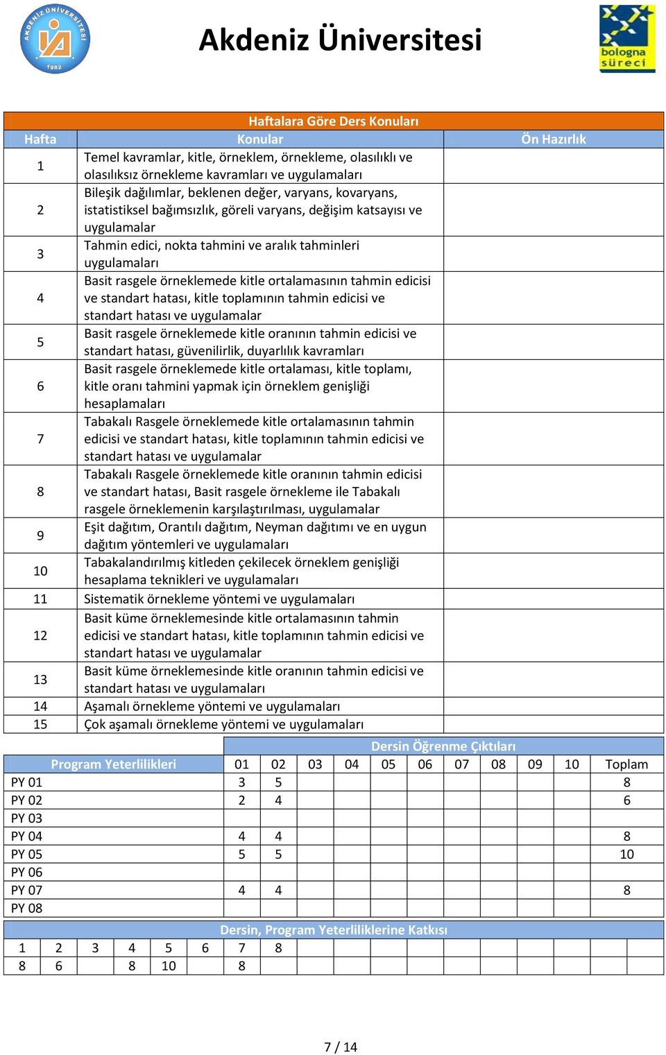 kitle toplamının tahmin edicisi ve standart hatası ve uygulamalar 5 Basit rasgele örneklemede kitle oranının tahmin edicisi ve standart hatası, güvenilirlik, duyarlılık kavramları 6 Basit rasgele