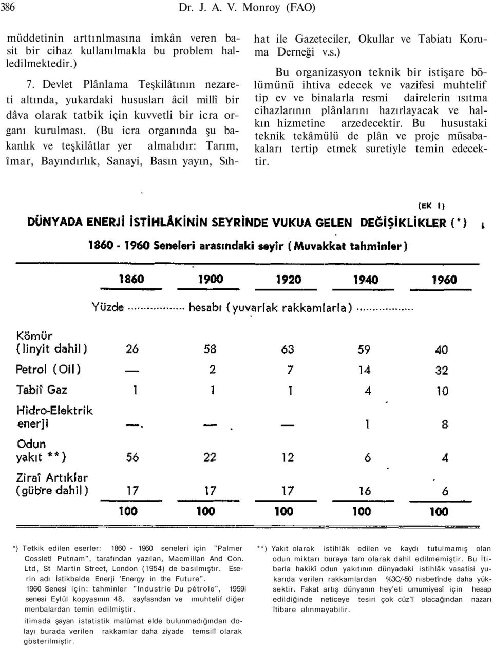 (Bu icra organında şu bakanlık ve teşkilâtlar yer almalıdır: Tarım, îmar, Bayındırlık, Sanayi, Bası