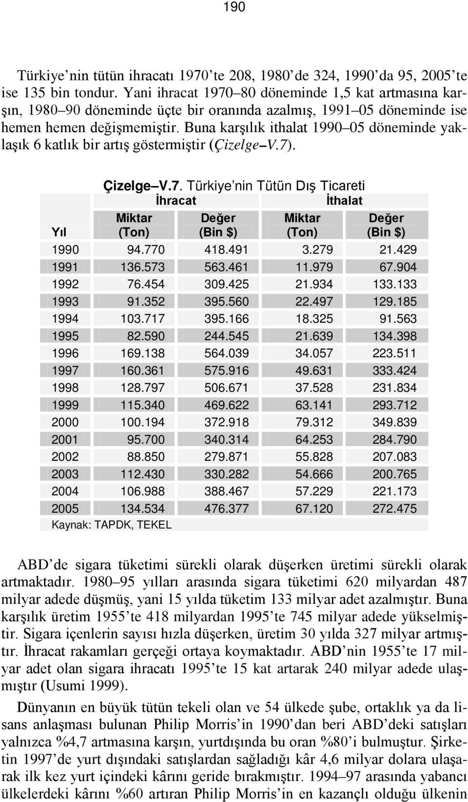 Buna karşılık ithalat 1990 05 döneminde yaklaşık 6 katlık bir artış göstermiştir (Çizelge V.7)