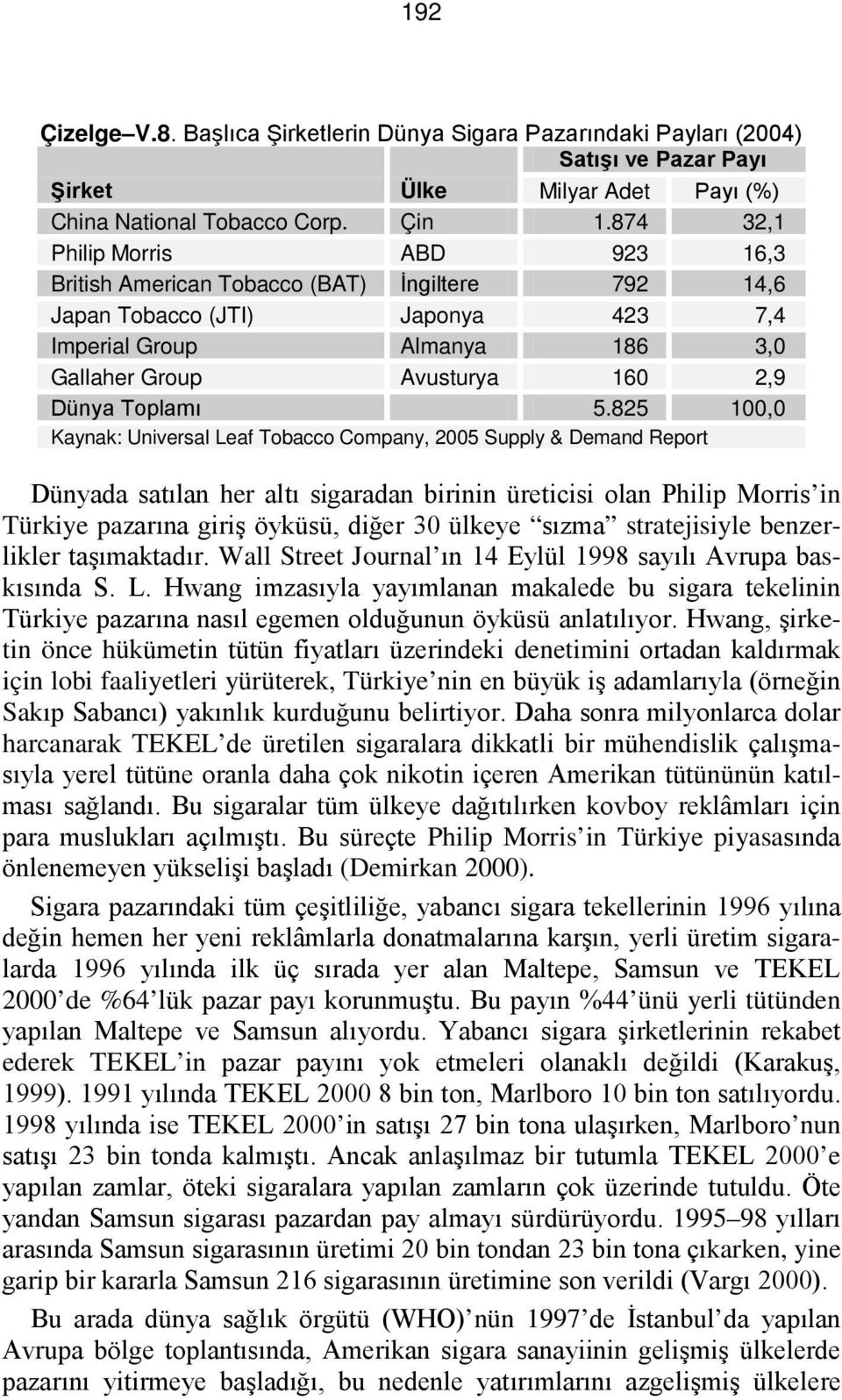 5.825 100,0 Kaynak: Universal Leaf Tobacco Company, 2005 Supply & Demand Report Dünyada satılan her altı sigaradan birinin üreticisi olan Philip Morris in Türkiye pazarına giriş öyküsü, diğer 30