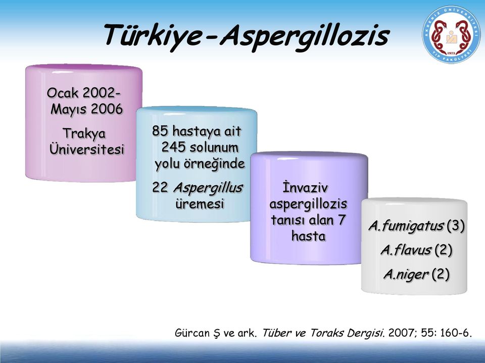 İnvaziv aspergillozis tanısı alan 7 hasta A.fumigatus (3) A.