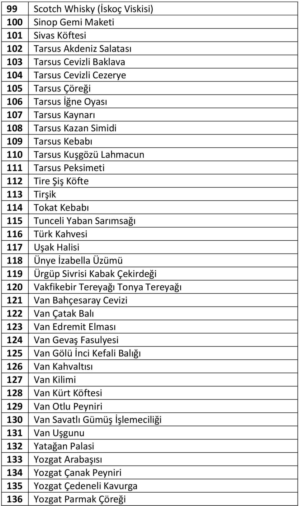 117 Uşak Halisi 118 Ünye İzabella Üzümü 119 Ürgüp Sivrisi Kabak Çekirdeği 120 Vakfikebir Tereyağı Tonya Tereyağı 121 Van Bahçesaray Cevizi 122 Van Çatak Balı 123 Van Edremit Elması 124 Van Gevaş