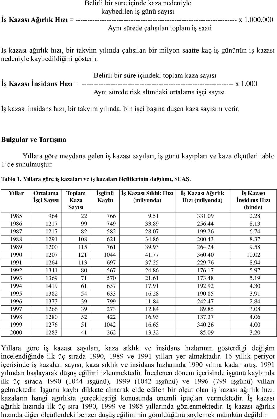 Belirli bir süre içindeki toplam kaza sayısı İş Kazası İnsidans Hızı = --------------------------------------------------------------- x 1.