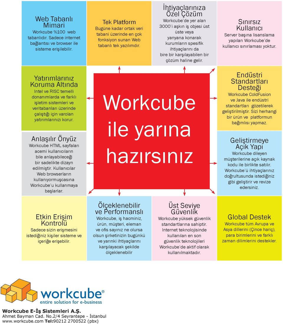 İhtiyaçlarınıza Özel Çözüm Workcube de yer alan 3000 i aşkın iş objesi üst üste veya yanyana konarak kurumların spesifik ihtiyaçlarını da bire bir karşılayabilen bir çözüm haline gelir.