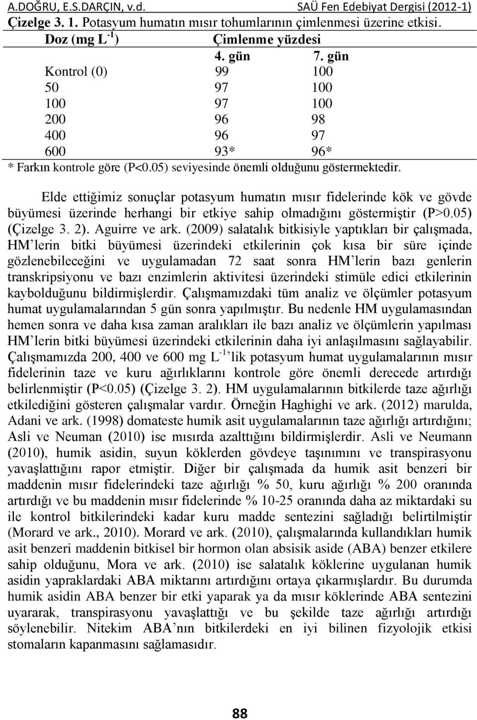 Elde ettiğimiz sonuçlar potasyum humatın mısır fidelerinde kök ve gövde büyümesi üzerinde herhangi bir etkiye sahip olmadığını göstermiştir (P>0.05) (Çizelge 3. 2). Aguirre ve ark.