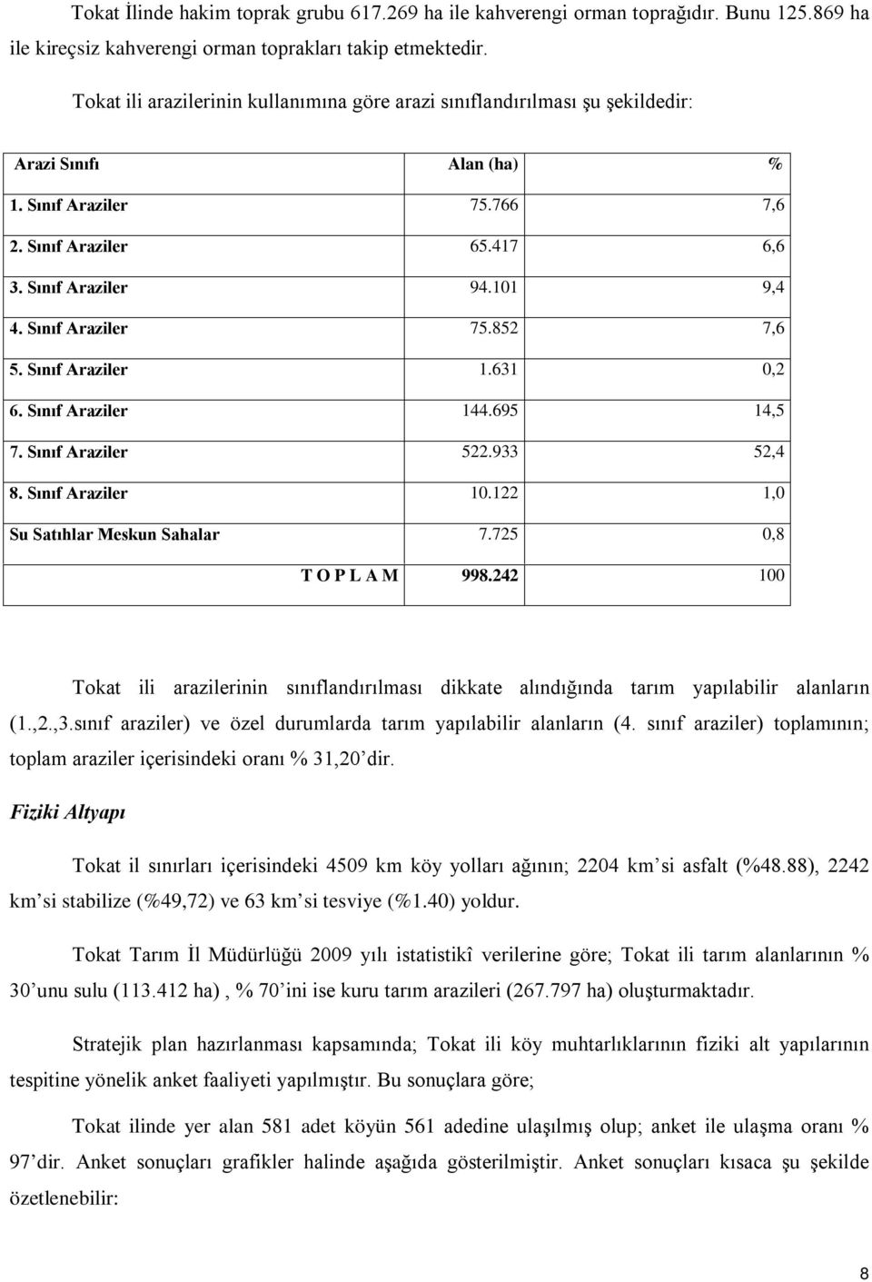 Sınıf Araziler 75.852 7,6 5. Sınıf Araziler 1.631 0,2 6. Sınıf Araziler 144.695 14,5 7. Sınıf Araziler 522.933 52,4 8. Sınıf Araziler 10.122 1,0 Su Satıhlar Meskun Sahalar 7.725 0,8 T O P L A M 998.