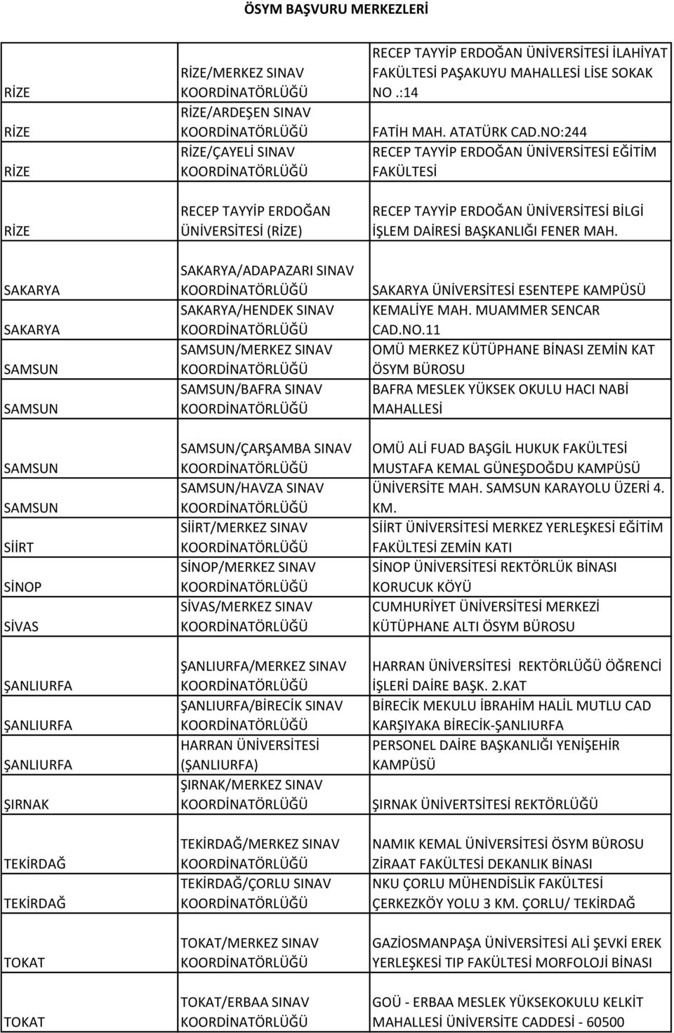 SİVAS/MERKEZ SINAV ŞANLIURFA/MERKEZ SINAV ŞANLIURFA/BİRECİK SINAV HARRAN ÜNİVERSİTESİ (ŞANLIURFA) ŞIRNAK/MERKEZ SINAV TEKİRDAĞ/MERKEZ SINAV TEKİRDAĞ/ÇORLU SINAV /MERKEZ SINAV /ERBAA SINAV RECEP