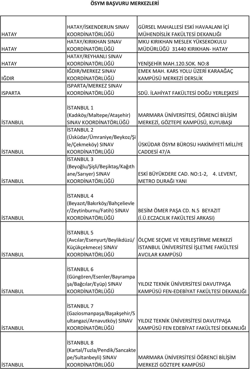 İLAHİYAT FAKÜLTESİ DOĞU YERLEŞKESİ 1 (Kadıköy/Maltepe/Ataşehir) SINAV MARMARA ÜNİVERSİTESİ, ÖĞRENCİ BİLİŞİM MERKEZİ, GÖZTEPE KAMPÜSÜ, KUYUBAŞI 2 (Üsküdar/Ümraniye/Beykoz/Şi le/çekmeköy) SINAV ÜSKÜDAR