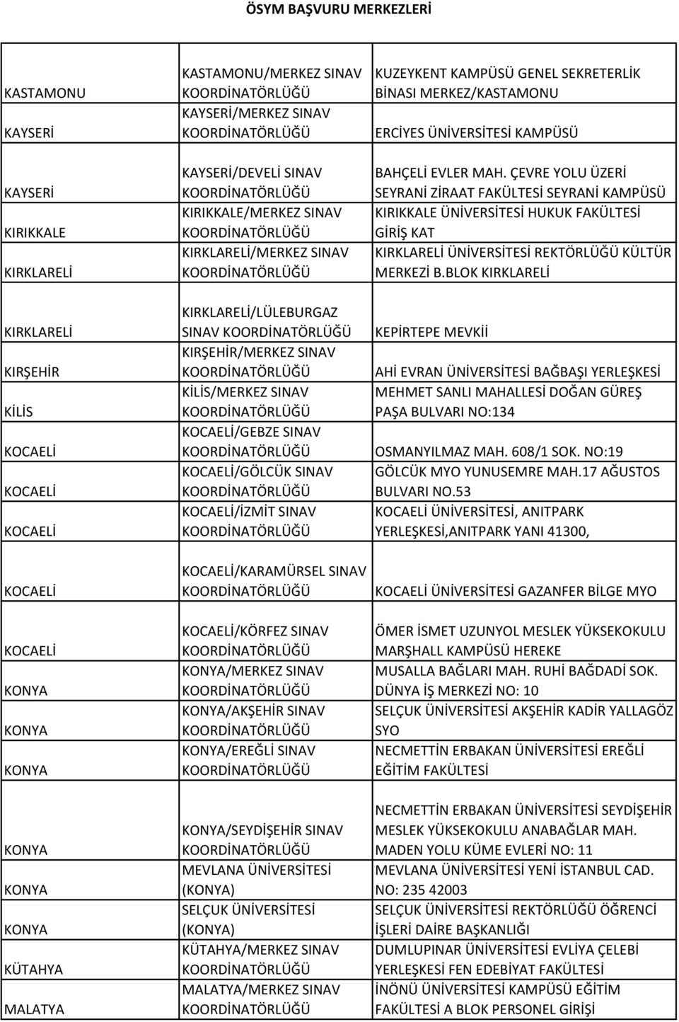 SINAV KOCAELİ/KÖRFEZ SINAV /MERKEZ SINAV /AKŞEHİR SINAV /EREĞLİ SINAV /SEYDİŞEHİR SINAV MEVLANA ÜNİVERSİTESİ () SELÇUK ÜNİVERSİTESİ () KÜTAHYA/MERKEZ SINAV MALATYA/MERKEZ SINAV KUZEYKENT KAMPÜSÜ