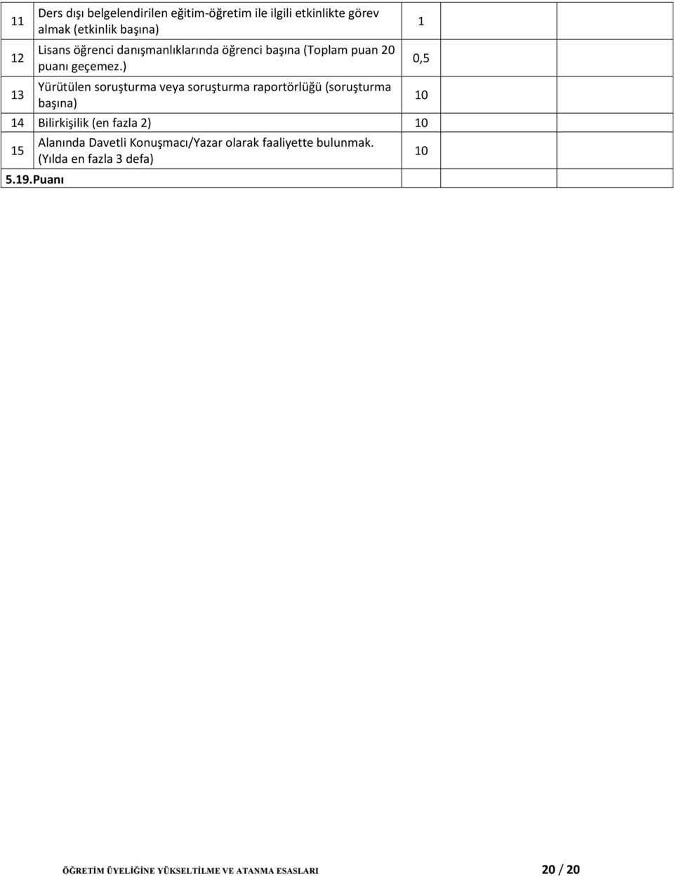 ) Yürütülen soruşturma veya soruşturma raportörlüğü (soruşturma başına) Bilirkişilik (en fazla ).9.