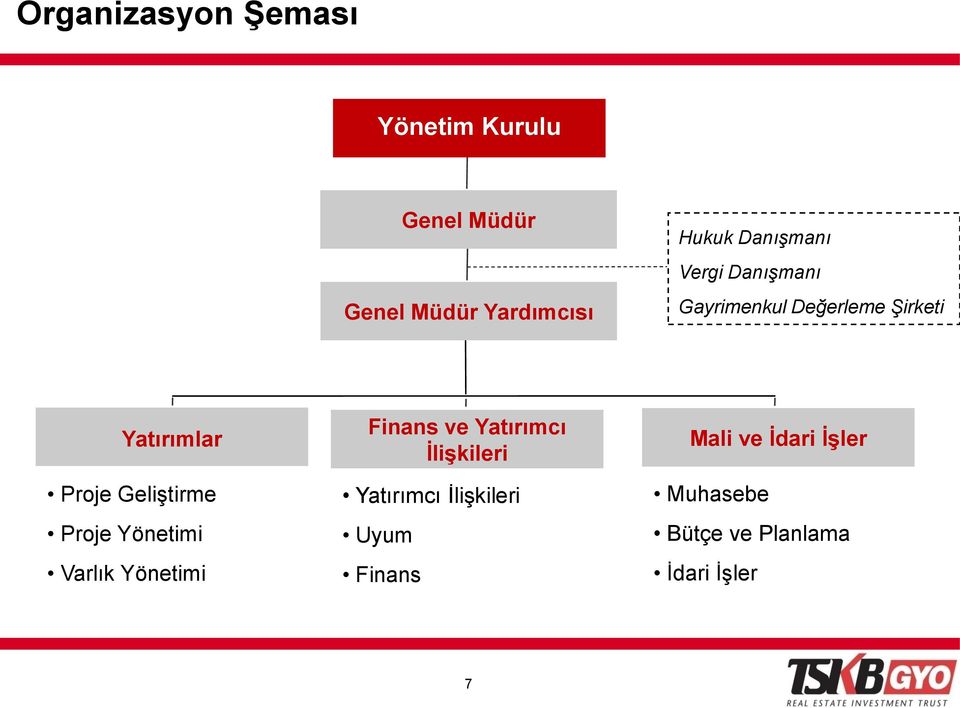 Geliştirme Proje Yönetimi Varlık Yönetimi Finans ve Yatırımcı ĠliĢkileri