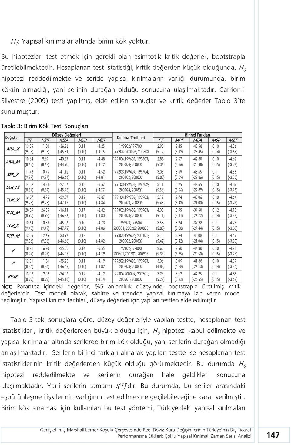 ulaşılmaktadır. Carrion-i- Silvestre (2009) testi yapılmış, elde edilen sonuçlar ve kritik değerler Tablo 3 te sunulmuştur. Tablo 3: Birim Kök Testi Sonuçları Değişken ARA_X ARA_M 10.64 (8.