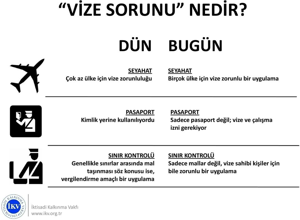 PASAPORT Kimlik yerine kullanılıyordu PASAPORT Sadece pasaport değil; vize ve çalışma izni gerekiyor