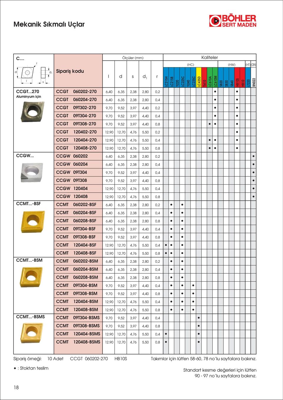 9,52 3,97 4,40 0,8 CCGT 120402270 12,90 12,70 4,76 5,50 0,2 CCGT 120404270 12,90 12,70 4,76 5,50 0,4 CCGT 120408270 12,90 12,70 4,76 5,50 0,8 CCGW.