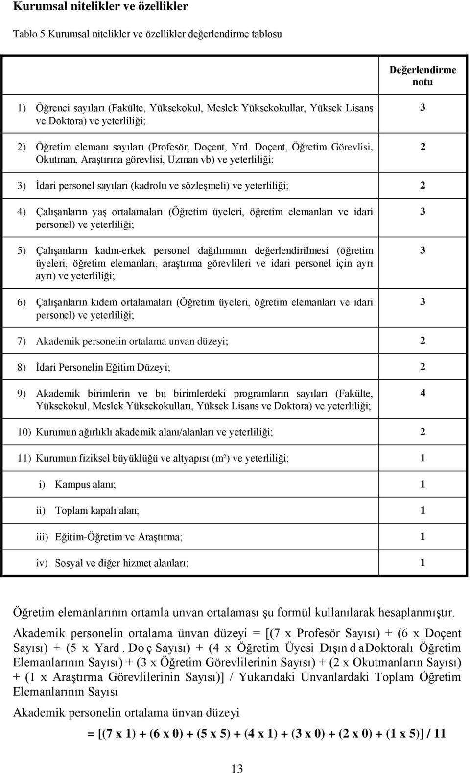 Doçent, Öğretim Görevlisi, Okutman, Araştırma görevlisi, Uzman vb) ve yeterliliği; 3 2 3) İdari personel sayıları (kadrolu ve sözleşmeli) ve yeterliliği; 2 4) Çalışanların yaş ortalamaları (Öğretim