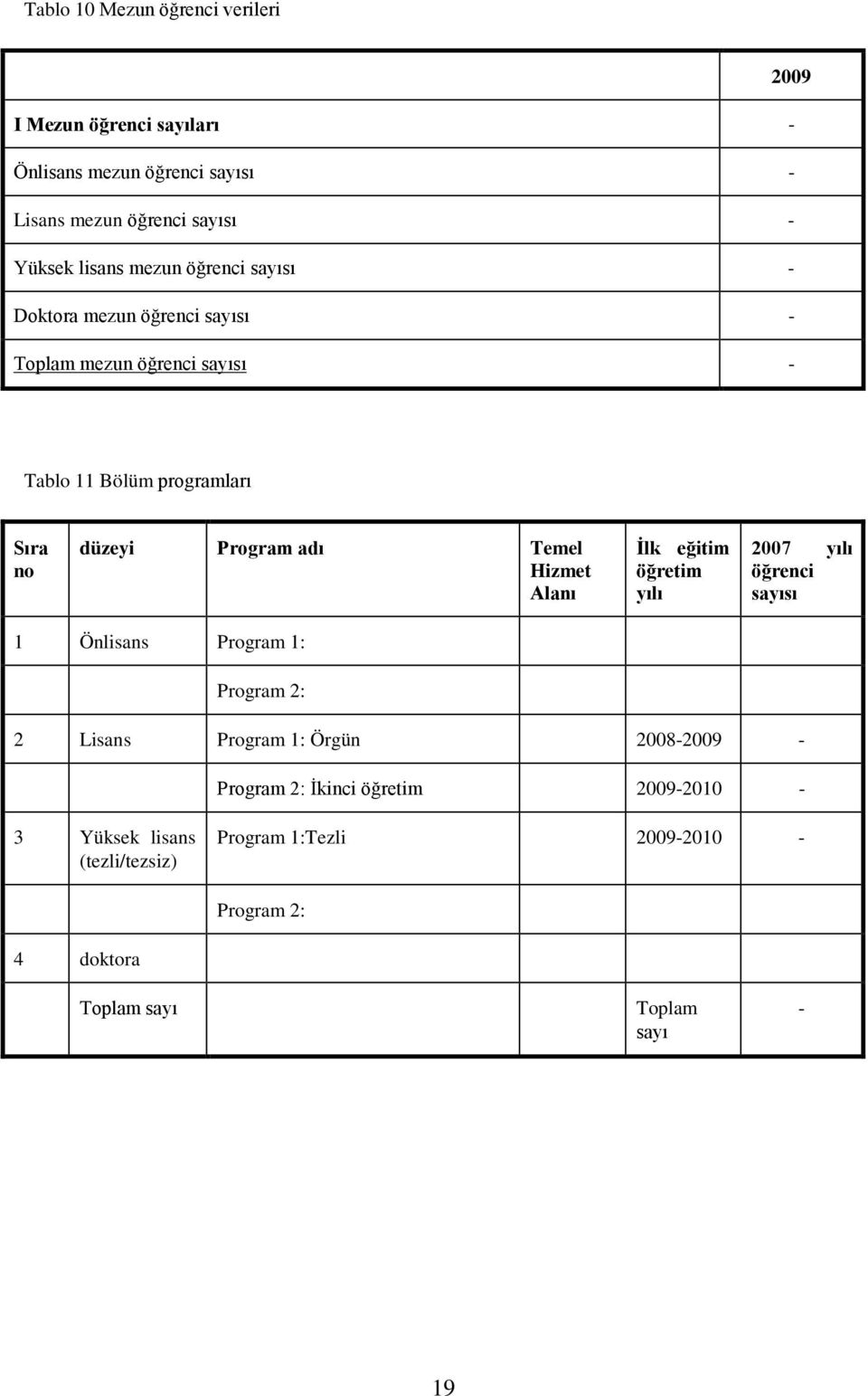 Temel Hizmet Alanı İlk eğitim öğretim yılı 2007 yılı öğrenci sayısı 1 Önlisans Program 1: Program 2: 2 Lisans Program 1: Örgün 2008-2009 -