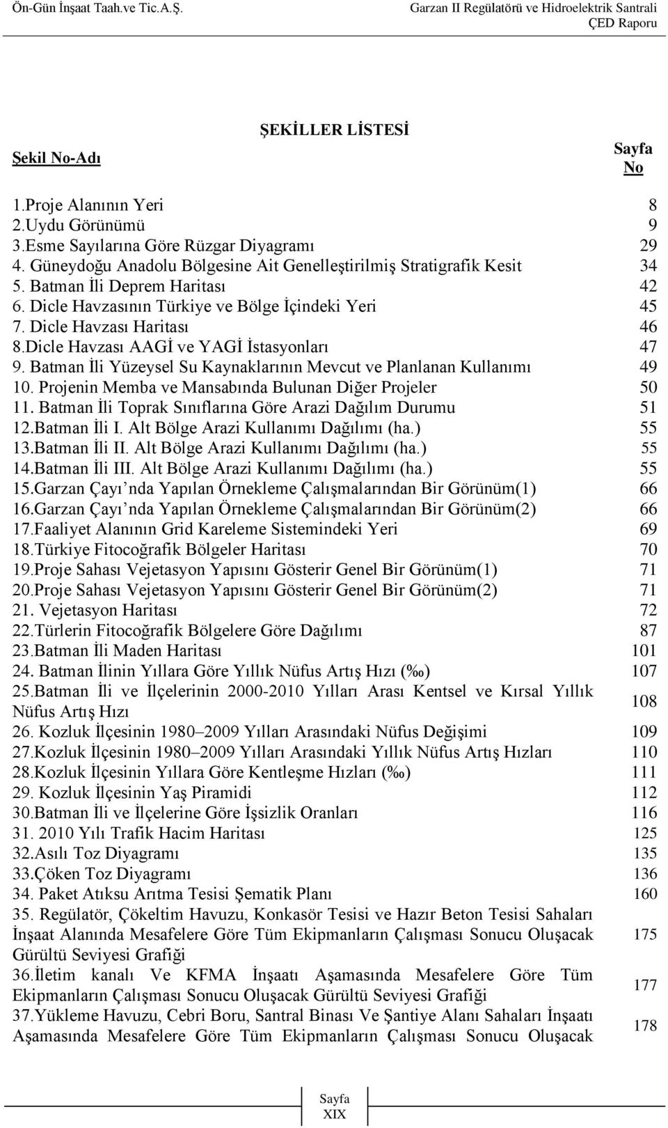 Batman Ġli Yüzeysel Su Kaynaklarının Mevcut ve Planlanan Kullanımı 49 10. Projenin Memba ve Mansabında Bulunan Diğer Projeler 50 11. Batman Ġli Toprak Sınıflarına Göre Arazi Dağılım Durumu 51 12.