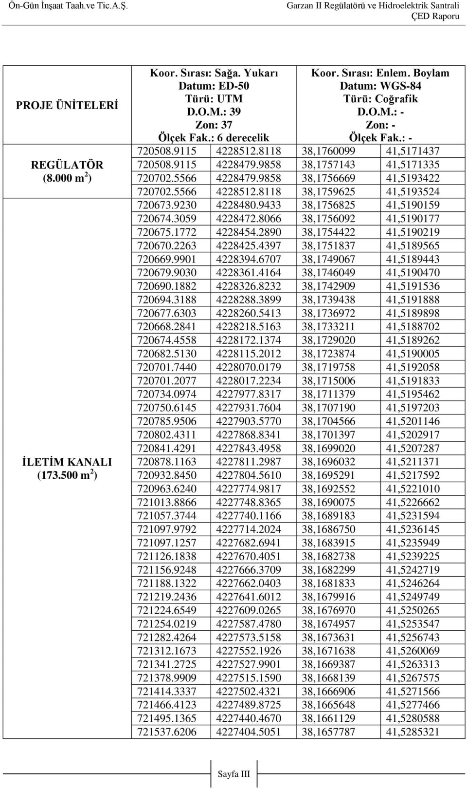 9858 38,1756669 41,5193422 720702.5566 4228512.8118 38,1759625 41,5193524 720673.9230 4228480.9433 38,1756825 41,5190159 720674.3059 4228472.8066 38,1756092 41,5190177 720675.1772 4228454.