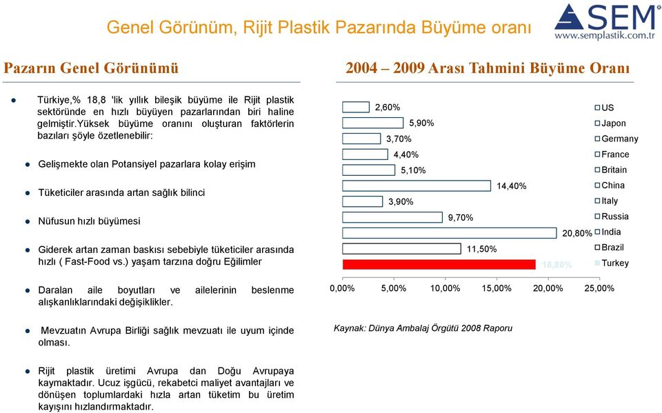 yüksek büyüme oranını oluşturan faktörlerin bazıları şöyle özetlenebilir: 2,60% 5,90% 3,70% US Japon Germany Gelişmekte olan Potansiyel pazarlara kolay erişim 4,40% 5,10% France Britain Tüketiciler