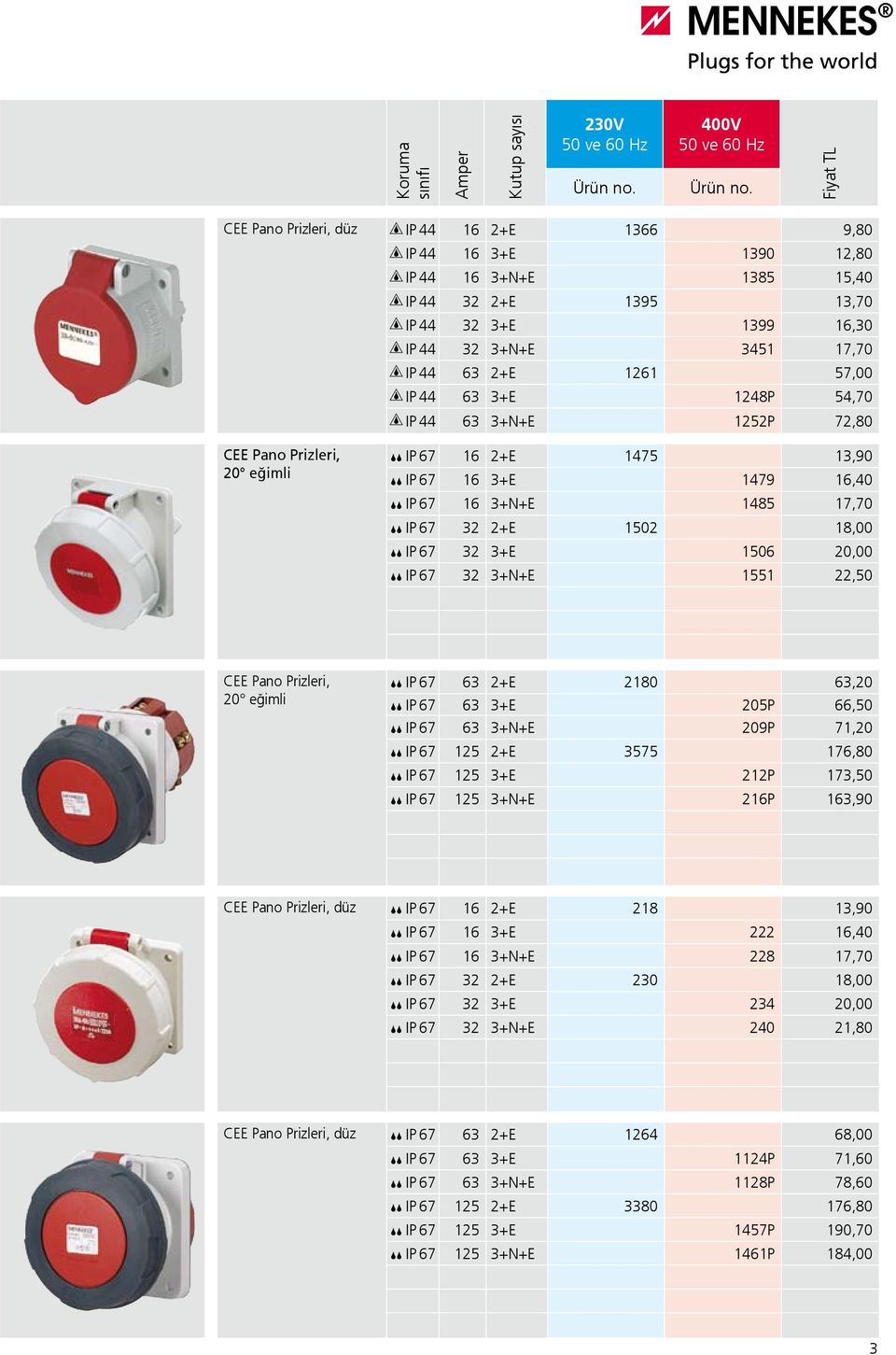 1506 20,00 IP 67 32 3+N+E 1551 22,50 CEE Pano Prizleri, 20 eğimli IP 67 63 2+E 2180 63,20 IP 67 63 3+E 205P 66,50 IP 67 63 3+N+E 209P 71,20 IP 67 125 2+E 3575 176,80 IP 67 125 3+E 212P 173,50 IP 67