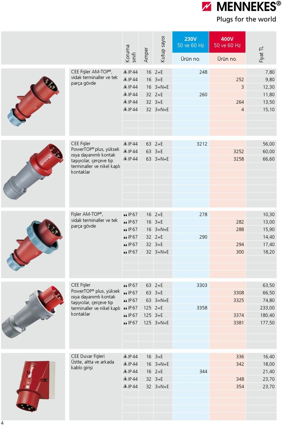 parça gövde IP 67 16 2+E 278 10,30 IP 67 16 3+E 282 13,00 IP 67 16 3+N+E 288 15,90 IP 67 32 2+E 290 14,40 IP 67 32 3+E 294 17,40 IP 67 32 3+N+E 300 18,20 CEE Fişler PowerTOP plus, yüksek taşıyıcılar,