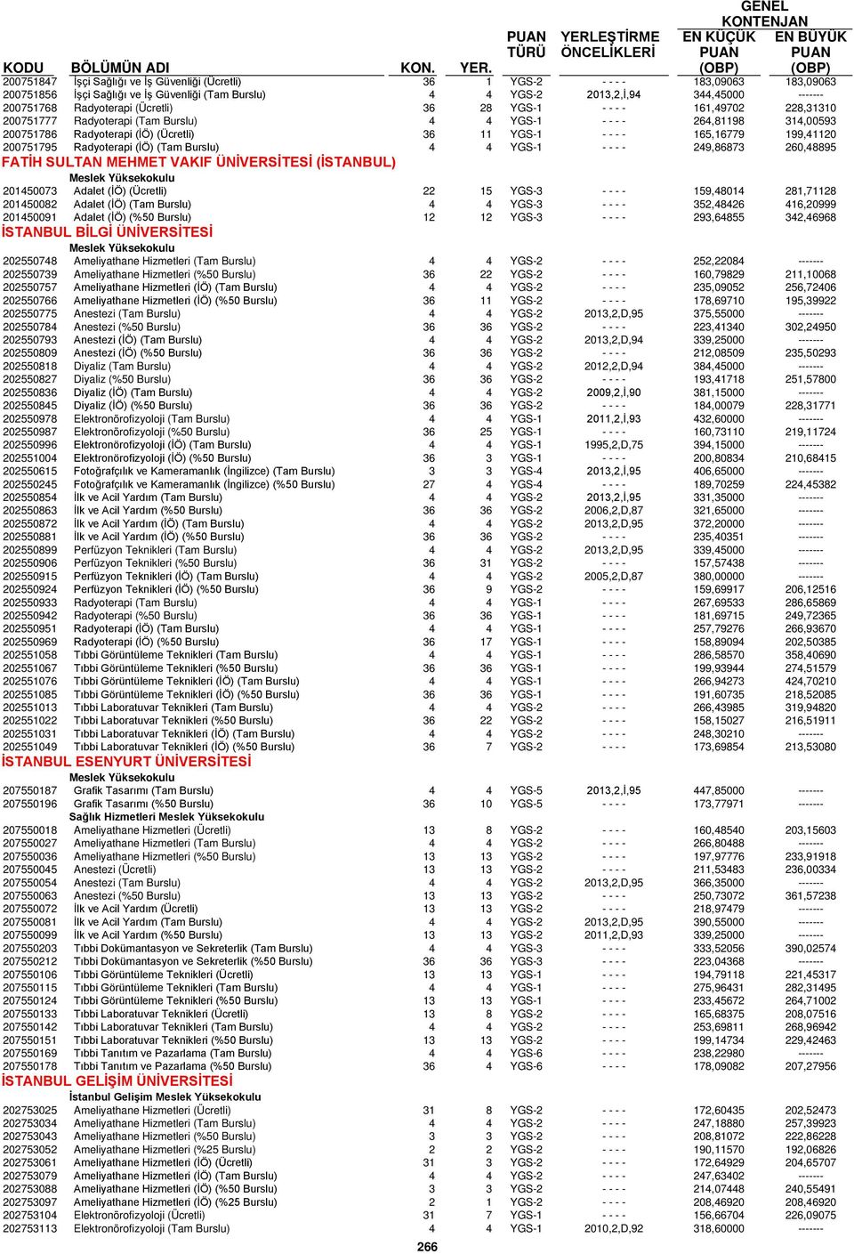 165,16779 199,41120 200751795 Radyoterapi (İÖ) (Tam Burslu) 4 4 YGS-1 - - - - 249,86873 260,48895 FATİH SULTAN MEHMET VAKIF ÜNİVERSİTESİ (İSTANBUL) 201450073 Adalet (İÖ) (Ücretli) 22 15 YGS-3 - - - -