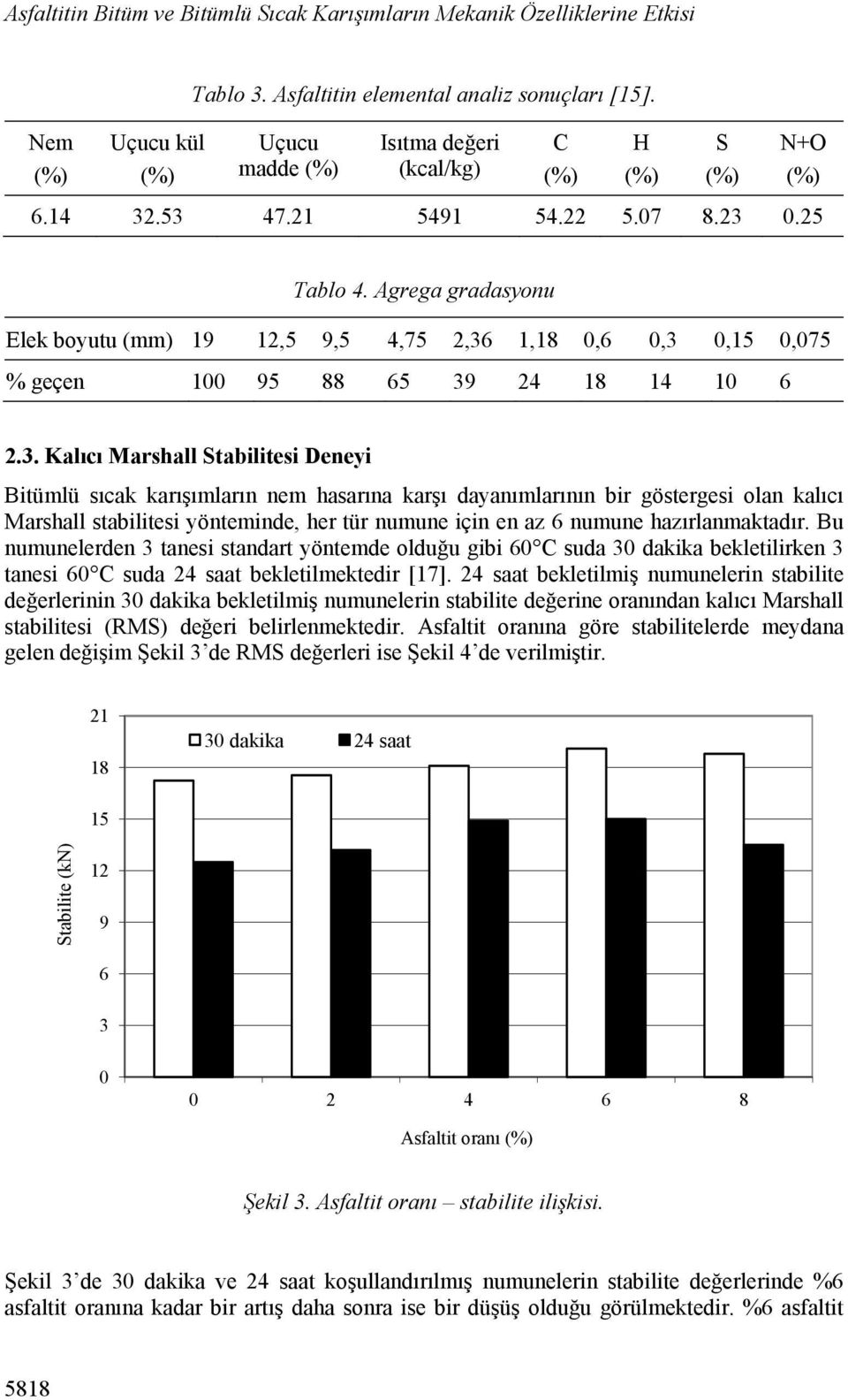 Agrega gradasyonu Elek boyutu (mm) 19 12,5 9,5 4,75 2,36