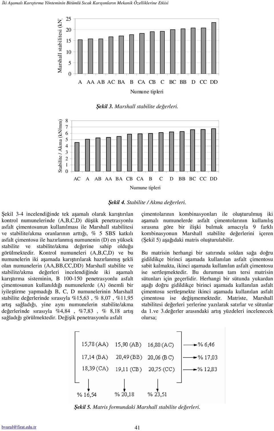 Şekil 3-4 incelendiğinde tek aşamalı olarak karıştırılan kontrol numunelerinde (A,B,C,D) düşük penetrasyonlu asfalt çimentosunun kullanılması ile Marshall stabilitesi ve stabilite/akma oranlarının