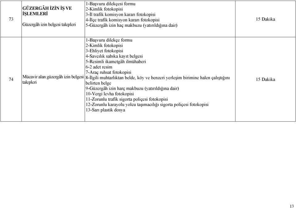 belgesi 5-Resimli ikametgâh ilmühaberi 6-2 adet resim 7-Araç ruhsat fotokopisi 8-İlgili muhtarlıktan belde, köy ve benzeri yerleşim birimine halen çalıştığını belirten belge 9-Güzergâh izin