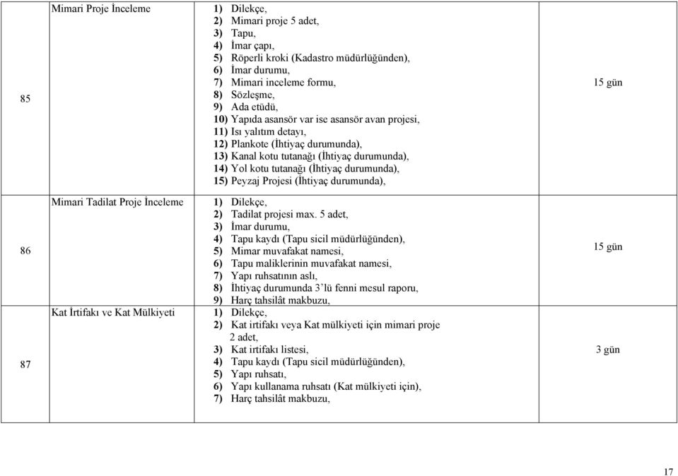 durumunda), 15) Peyzaj Projesi (İhtiyaç durumunda), Mimari Tadilat Proje İnceleme 1) Dilekçe, 2) Tadilat projesi max.