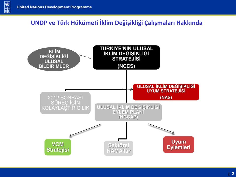 SONRASI SÜREÇ İÇİN KOLAYLAŞTIRICILIK ULUSAL İKLİM DEĞİŞİKLİĞİ EYLEM PLANI (NCCAP)