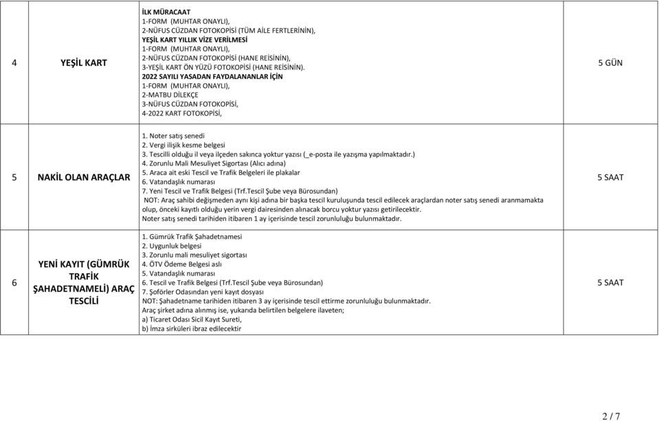 2022 SAYILI YASADAN FAYDALANANLAR İÇİN 1 FORM (MUHTAR ONAYLI), 2 MATBU DİLEKÇE 3 NÜFUS CÜZDAN FOTOKOPİSİ, 4 2022 KART FOTOKOPİSİ, 5 GÜN 5 NAKİL OLAN ARAÇLAR 1. Noter satış senedi 2.