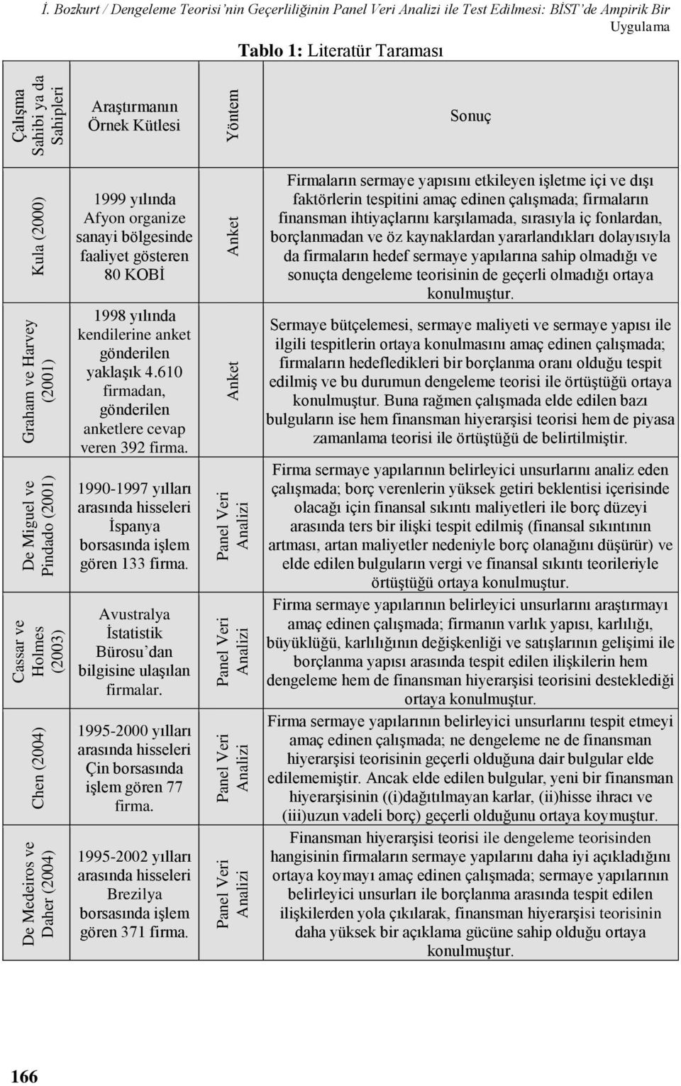 1998 yılında kendilerine anket gönderilen yaklaşık 4.610 firmadan, gönderilen anketlere cevap veren 392 firma. 1990-1997 yılları arasında hisseleri İspanya borsasında işlem gören 133 firma.