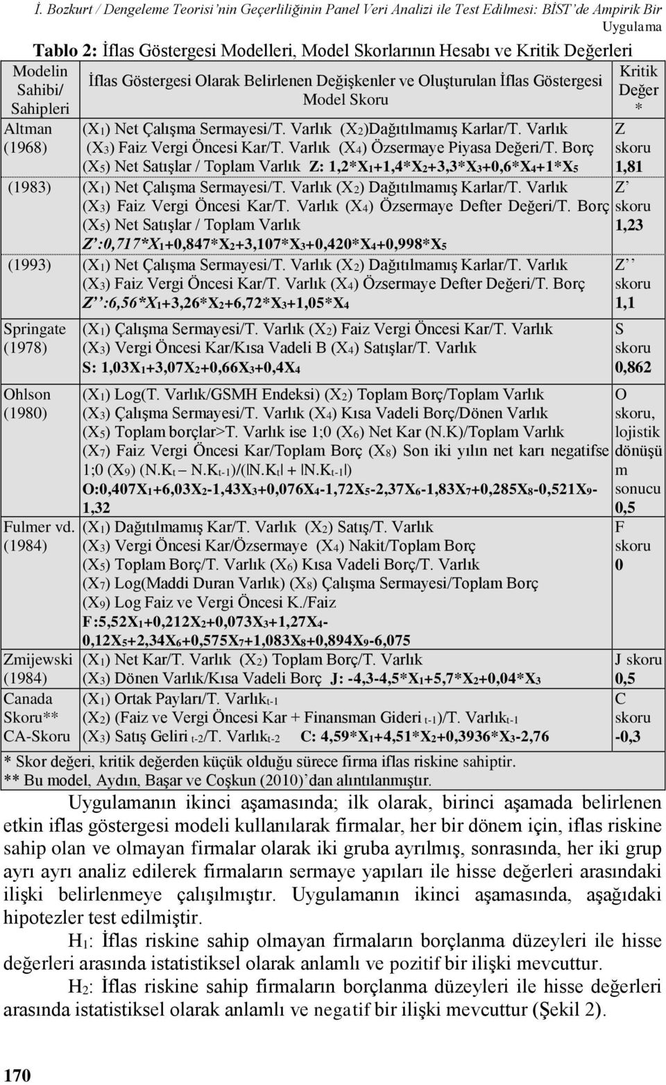 Varlık (X3) Faiz Vergi Öncesi Kar/T. Varlık (X4) Özsermaye Piyasa Değeri/T.