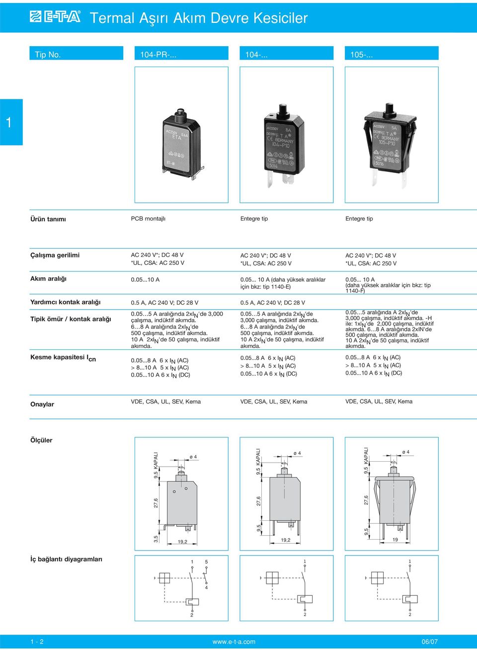 5 A, AC 0 V; DC 8 V 0.05 5 A aralığında xi N 'de 3,000 çalışma, indüktif 6 8 A aralığında xi N 'de 500 çalışma, indüktif 0 A xl N 'de 50 çalışma, indüktif 0.