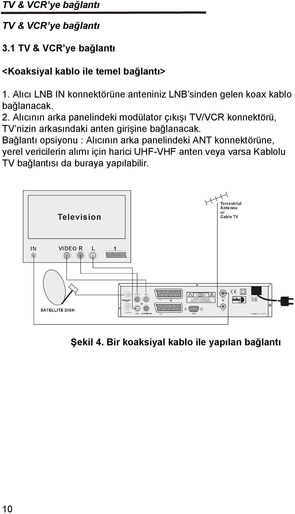 Alıcının arka panelindeki modülator çıkışı TV/VCR konnektörü, TV nizin arkasındaki anten girişine bağlanacak.