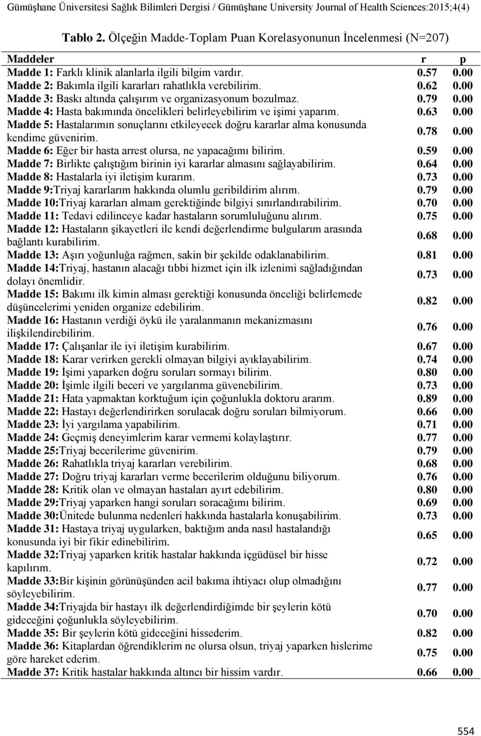 00 Madde 4: Hasta bakımında öncelikleri belirleyebilirim ve işimi yaparım. 0.63 0.00 Madde 5: Hastalarımın sonuçlarını etkileyecek doğru kararlar alma konusunda kendime güvenirim. 0.78 0.