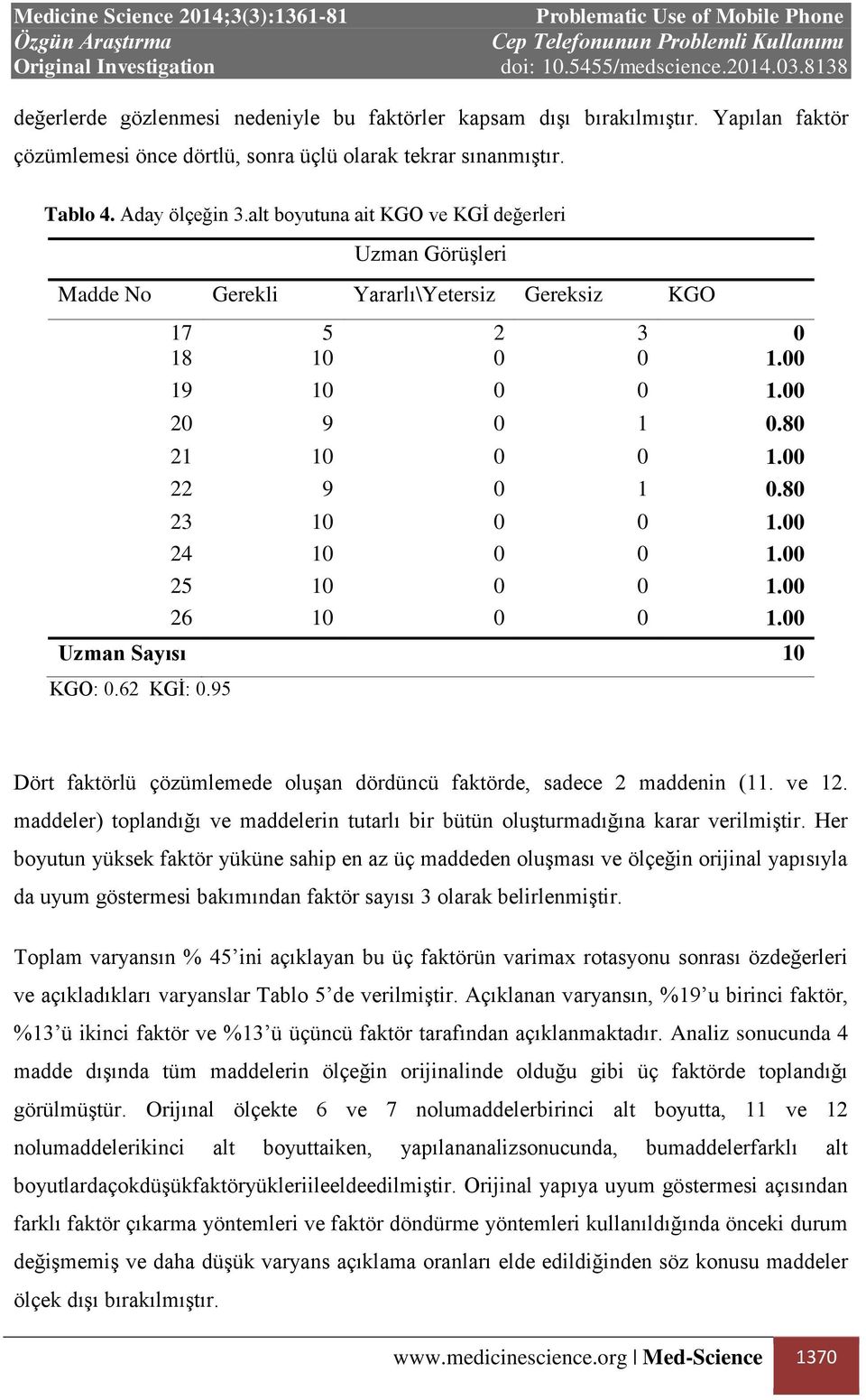 00 24 10 0 0 1.00 25 10 0 0 1.00 26 10 0 0 1.00 Uzman Sayısı 10 KGO: 0.62 KGİ: 0.95 Dört faktörlü çözümlemede oluşan dördüncü faktörde, sadece 2 maddenin (11. ve 12.